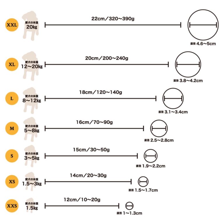 キャノフィラ　ドッグデンタルチュー